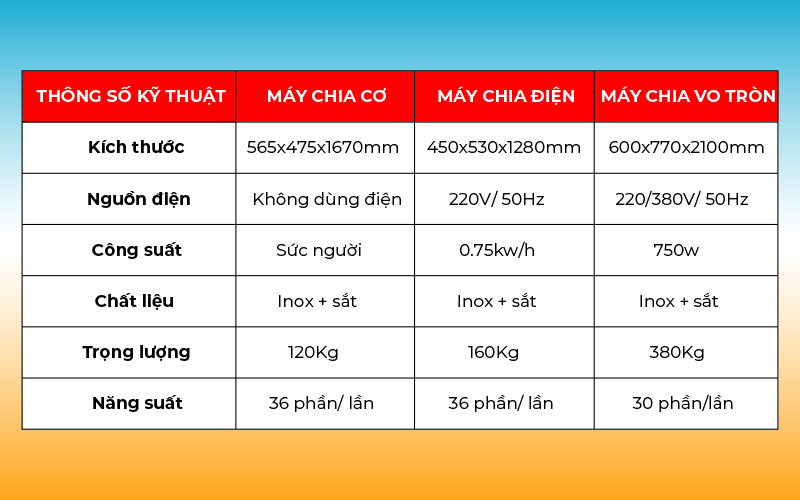 máy chia bột 