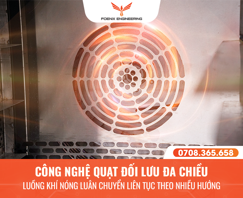 Công nghệ quạt đối lưu đa chiều ở lò nướng